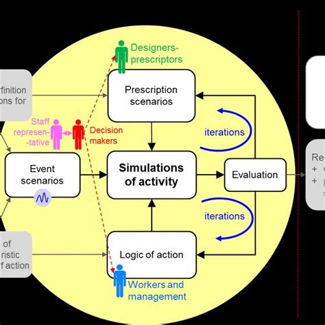 Example of hierarchy, heterarchy, and hybrid organization | Download Scientific Diagram