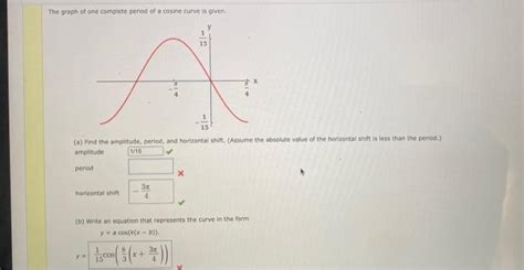 Solved The graph of one complete period of a cosine curve is | Chegg.com