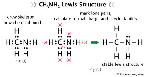 Lewis structure of CH3NH2 - Root Memory