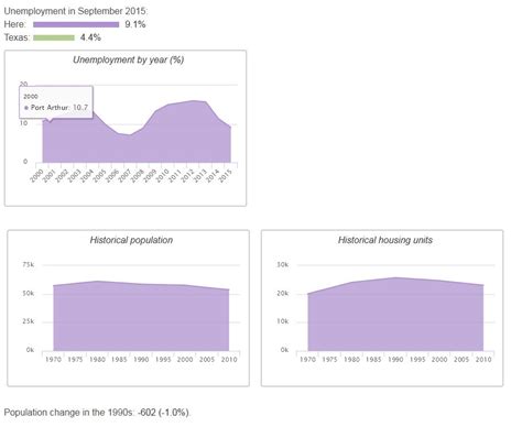 Demographics