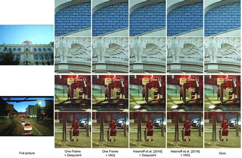 Comparison with demosaicing techniques: Our method compared with ...