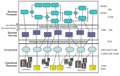 Service-Oriented Architecture structure | Download Scientific Diagram