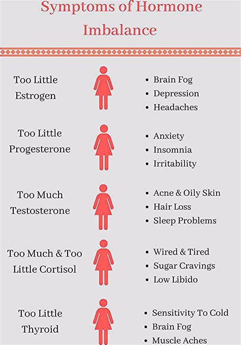 Elevated estrogen levels symptoms