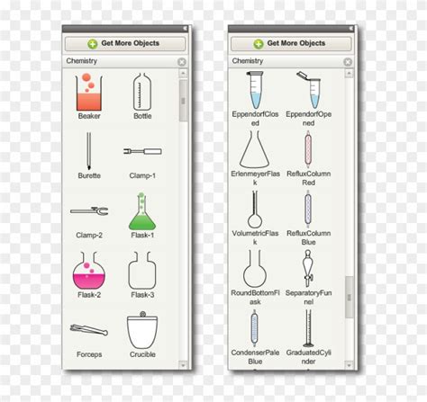 Science beaker names | scienceforyou