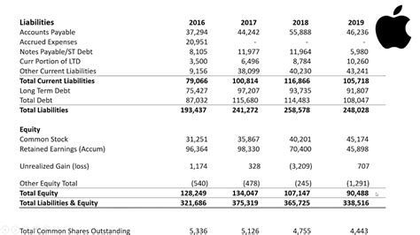 Apple Financial Analysis 2020 - YouTube