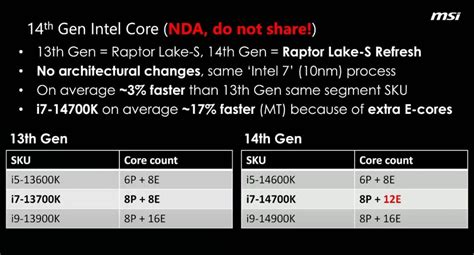 Motherboard maker shares Intel 14th Gen Core specs and performance metrics | KitGuru