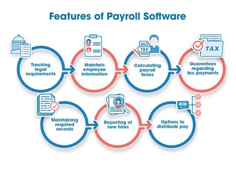 What Is Payroll For Small Businesses Like?