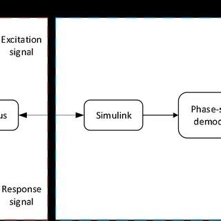 The VAE model structure | Download Scientific Diagram