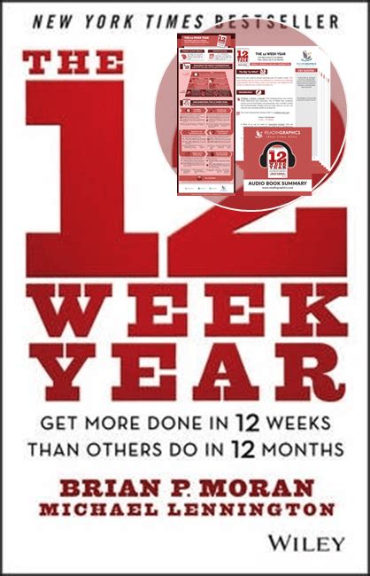 Download The 12 Week Year summary