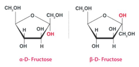 Structure of Glucose and Fructose - Properties, Types, Steps with FAQs