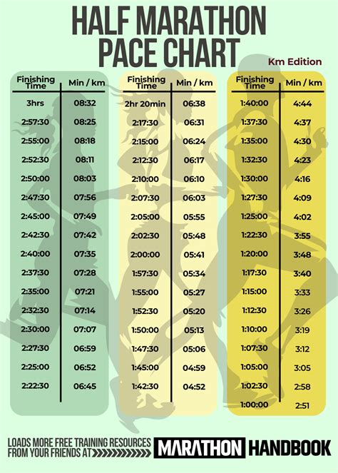 Half Marathon Pace Calculator: Plan Your Target Pace