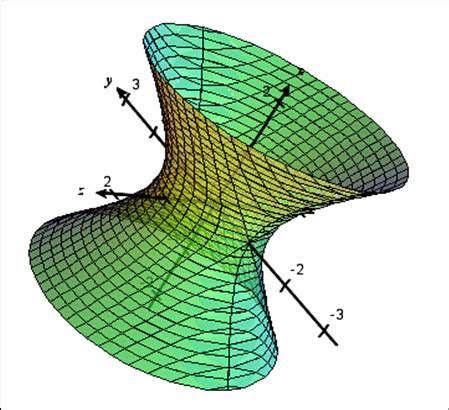 3d equation grapher - AyburAadith