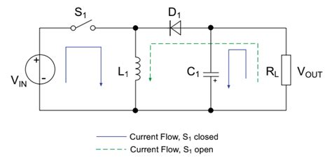 Advantages of Boost Converter - KonnorkruwMcneil