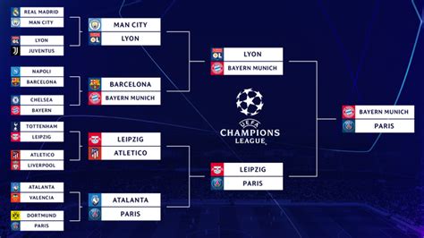 UEFA Champions League bracket, results| Arab Observer