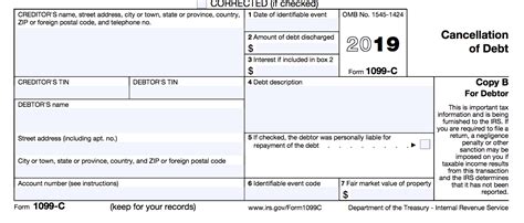 IRS Form 1099-C: Taxes on Discharged Debt- SuperMoney