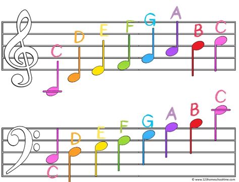 Printable Music Notes Chart