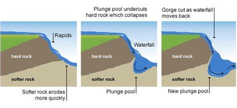 ACE Geography Course & Units with great links (UK) | Gcse geography, Geography, Weathering, erosion