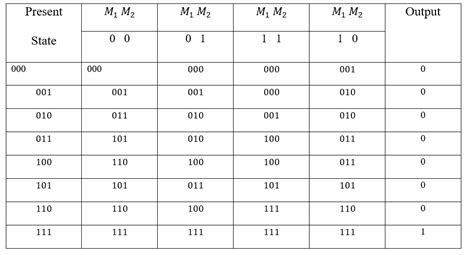 using the chart below create T flip flop design using | Chegg.com