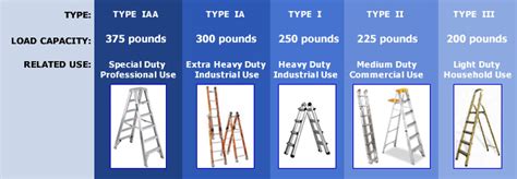 Osha Portable Ladder Storage Regulations | Dandk Organizer