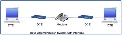 Data Communication Software - Computer Notes