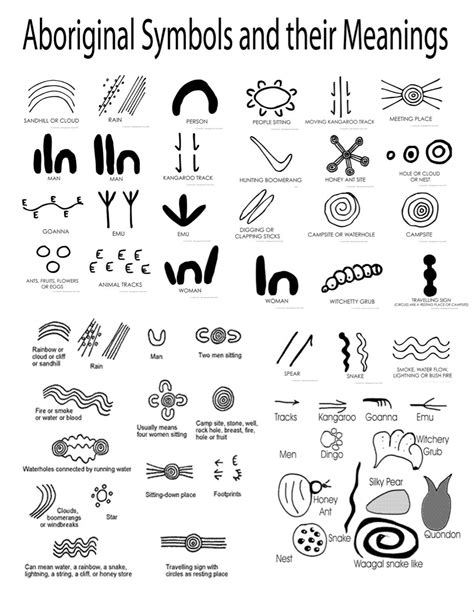 Aboriginal Symbols For Children