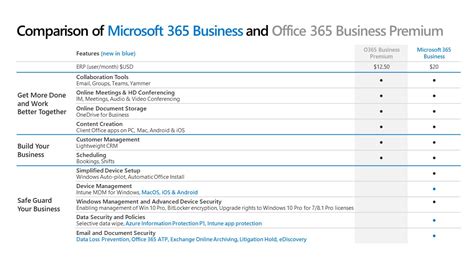 Microsoft 365 Business - What's the best way to order Microsoft 365 Business?