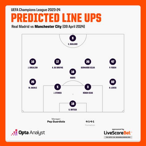 Real Madrid vs Manchester City Prediction | Opta Analyst