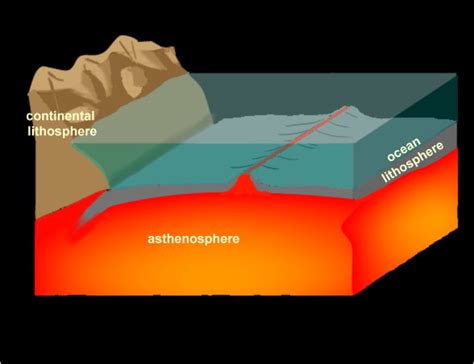 Weather Is the Current State of the Lithosphere - TianakruwBurke