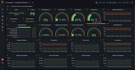 GitHub - utkuozdemir/nvidia_gpu_exporter: Nvidia GPU exporter for ...