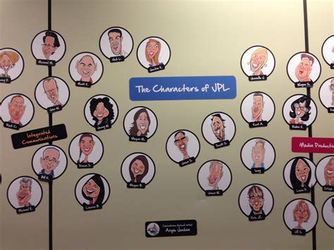 With Angie's help, we have created a magnetic caricature wall that serves as a kind of ...