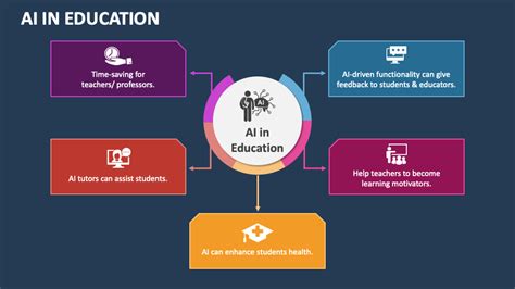 AI in Education PowerPoint Presentation Slides - PPT Template