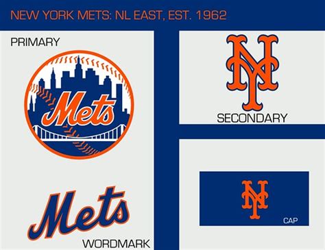 New York Mets: Logos | PMell2293 | Flickr