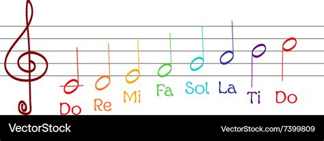 Musical Do Re Mi Fa Sol La Note Names Of Music Musical, 44% OFF