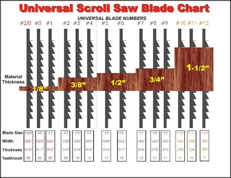 Blade Size Chart