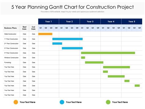 5 Year Planning Gantt Chart For Construction Project | Presentation ...