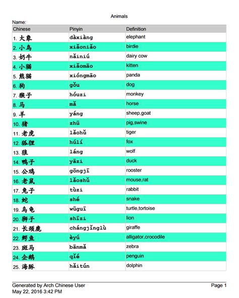 the top ten languages in english and chinese