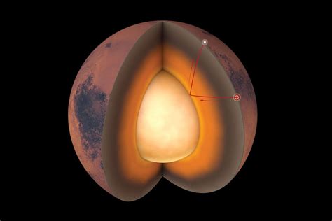 Scientists mapped the mysterious interior of Mars for the first time ...