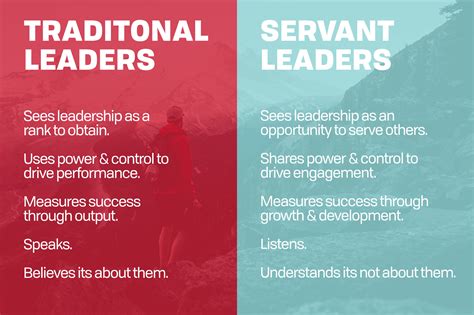 Servant Leadership Defined — Servant Leadership Centre of Canada ...