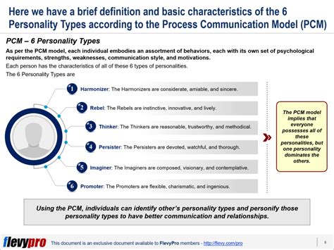 Process Communication Model (PCM): Personality Types - Blog - Global Risk Community