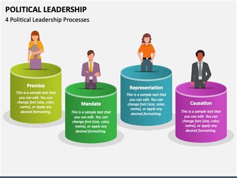 Political Leadership PowerPoint and Google Slides Template - PPT Slides