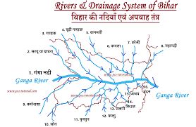 Rivers in Bihar [Complete List] - Licchavi Lyceum