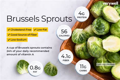 Brussels Sprouts Nutrition Facts and Health Benefits