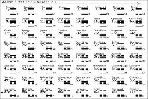 Graphics in an I Ching Tool Box - I Ching: A Sage Takes Eight Steps . . . the ancient I Ching ...