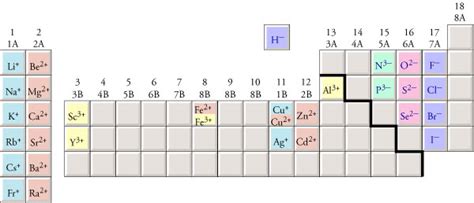 Anion Nomenclature