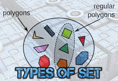 Discrete Mathematics - Sets and Types Of Sets - IPUMusings.COM