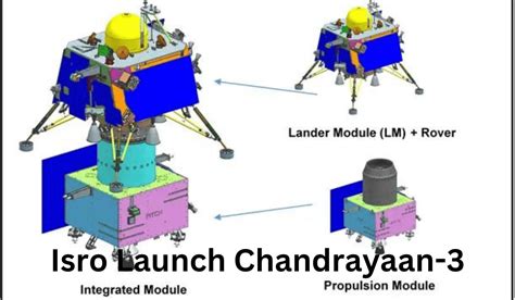 Isro Launch Chandrayaan-3 - Daily Free Job Alert