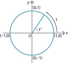 Content - Radian measure