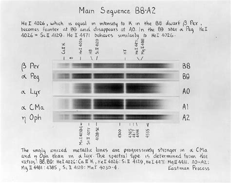 21: Spectral Classification - Physics LibreTexts