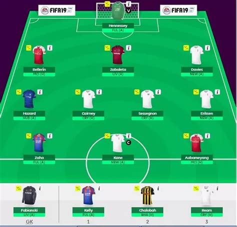 Fantasy Premier League tips: The best fantasy football teams money can buy from the London clubs ...