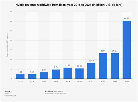 SevenNineTwoThreeSixEightOne: Nvda Earnings Date 2023